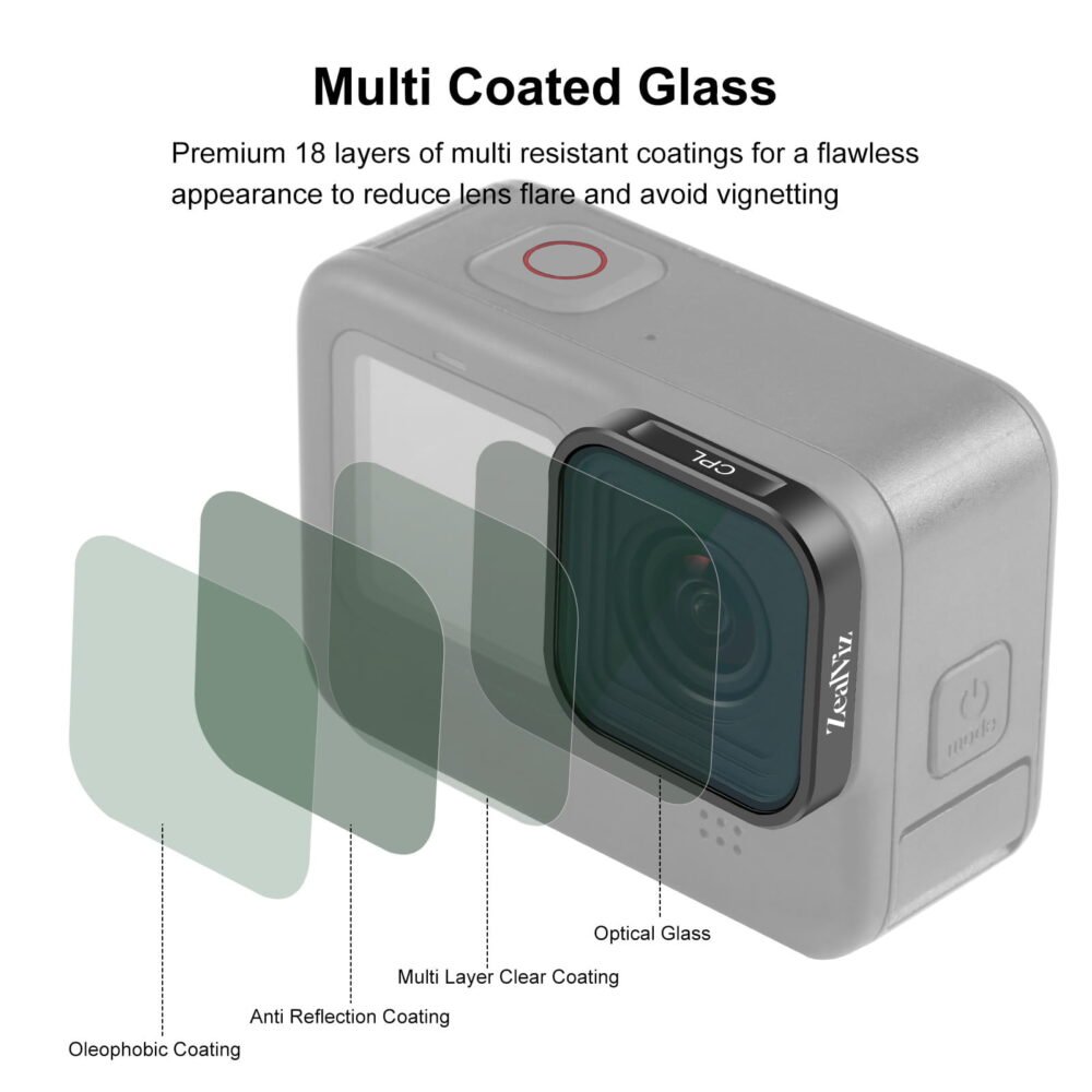 ActionCameraCPLLensFilter_7 Zealviz Action Camera CPL & ND Lens Filter for GoPro Hero 11 Mini/11/10/9 (Black)