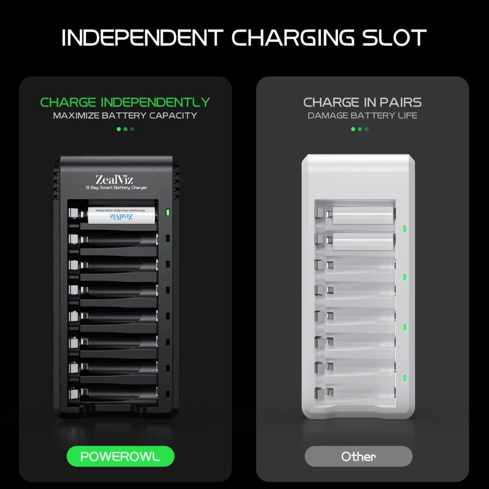 image_3 Zealviz 8-Bay AA/AAA Ni-MH Battery Charger with USB High-Speed Charging