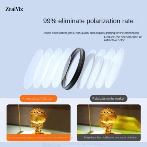 lv-1 Zealviz Mini Polarizer & ND Lens Filters for Phone & Tablet to Eliminate Reflection