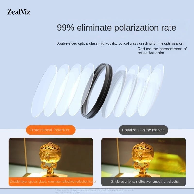 lv-1 Zealviz Mini Polarizer & ND Lens Filters for Phone & Tablet to Eliminate Reflection